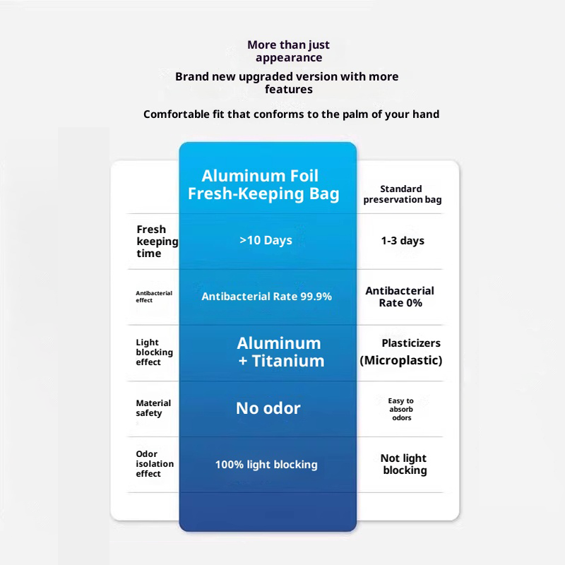 🔥Limited-time discount ✨(30pcs )Reusable Aluminum Foil Sealable Storage Bags, Stand Up Foil Sealable Bags with Label and Zip Lock for Vegetable Fruit Meat