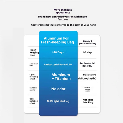 🔥Limited-time discount ✨(30pcs )Reusable Aluminum Foil Sealable Storage Bags, Stand Up Foil Sealable Bags with Label and Zip Lock for Vegetable Fruit Meat